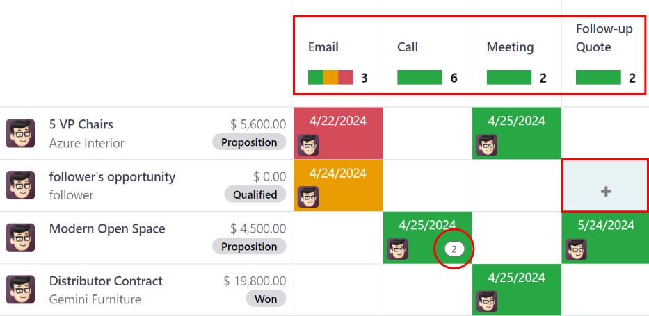 Activity view of the CRM pipeline and the option to schedule an activity.