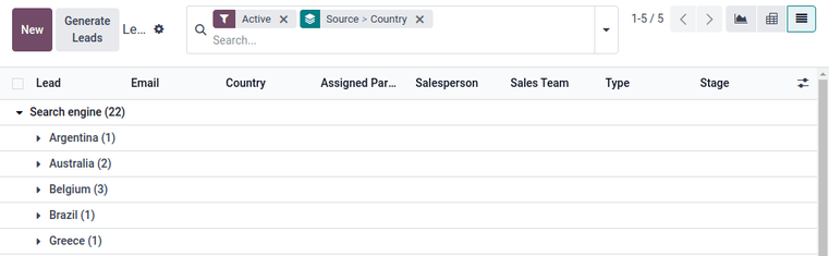 Each lead is now sorted by source, followed by city or country.