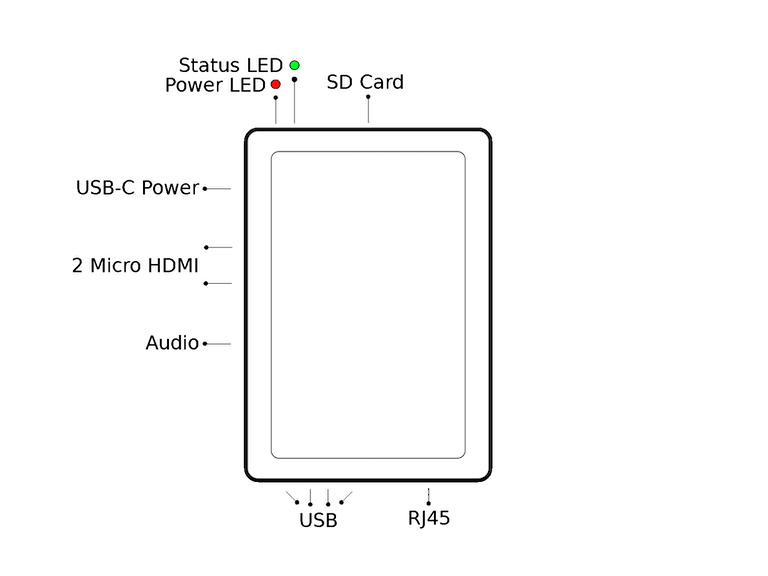 ../../../../_images/iot-box-schema.png