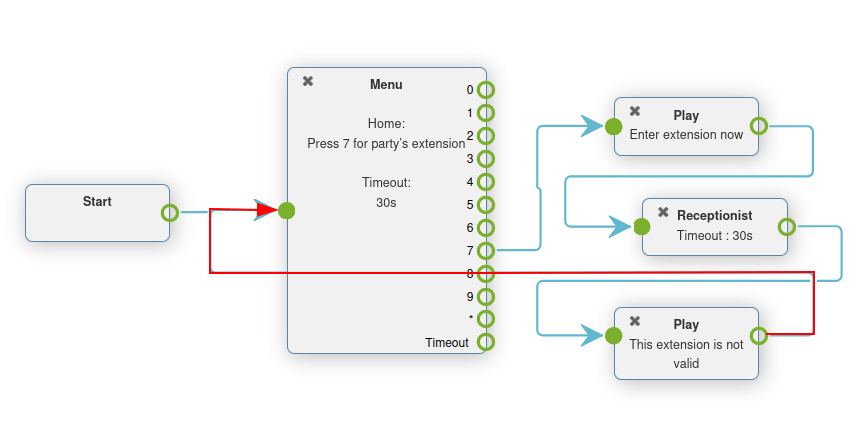 Dial plan, shown with highlight looping open end back to the beginning of the menu element.