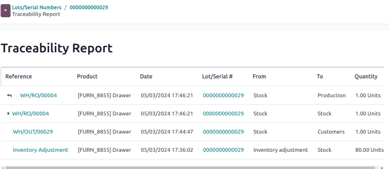 Show the Traceability Report for a lot, that displays the stock moves.